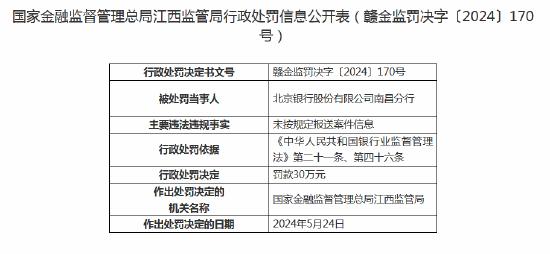 北京银行南昌分行被罚款30万元：因未按规定报送案件信息