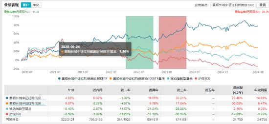 景顺长城基金经理郑天行因家庭原因辞职 红利低波100ETF等11只产品由谁管理？