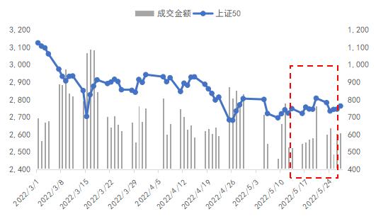 南华期货：目前的价量关系下 三大股指怎么看？