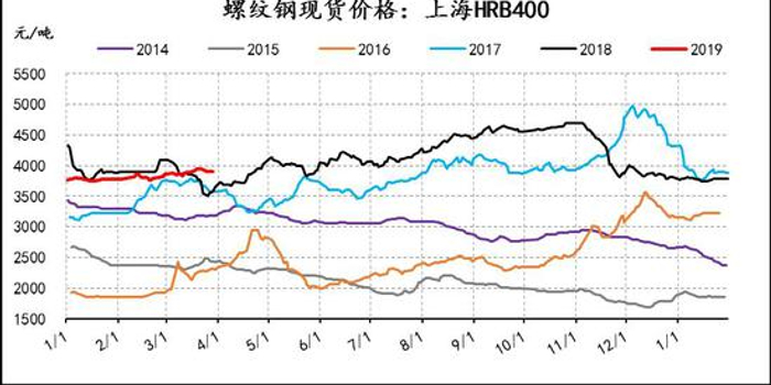 螺纹钢期货行情预测 w700h350z1l10t100fd.jpg