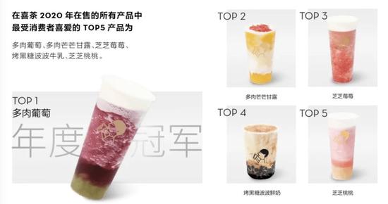 (图片来源:《2020年度喜茶数据报告》)