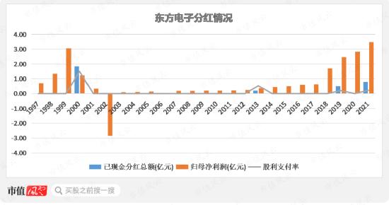 知耻而后勇？东方电子：20年前造假大案臭名昭著，20年后成为业绩稳如狗、分红铁公鸡的“小南瑞”