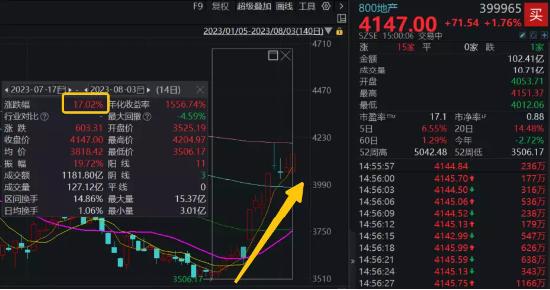 【ETF操盘提示】郑州打响存量房贷利率调整第一枪？地产ETF(159707)迎最大单日申购，基金份额规模齐创新高