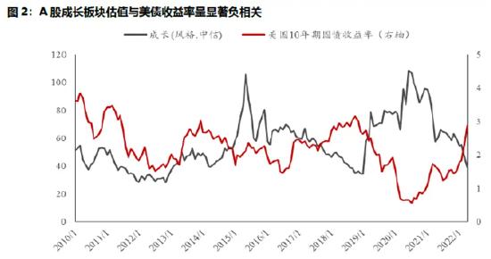 次贷危机警钟再响！美债收益率一旦见顶回落，会发生什么？