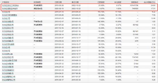 钱思佳"上任"泉果嘉源三年混合，此前掌舵五年期产品“半路出走”，被吐槽：撂烂摊子就走？