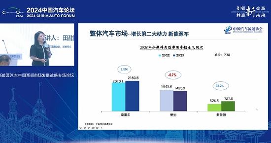 中国汽车流通协会副秘书长田甜：新车市场这么卷 今年二手车或将低于预期规模！