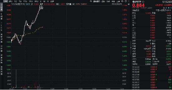 超百亿主力资金狂涌！苹果公司大消息，电子ETF（515260）盘中涨超2%，中科曙光、中国长城涨停