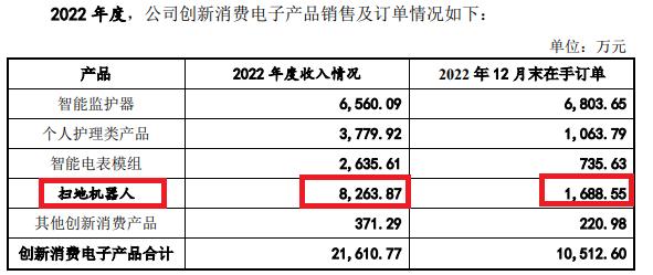 IPO钉子户盘点④：景创科技创新类产品“拼果盘”助净利润踩线达标 新业务收入激增背后客商疑点重重