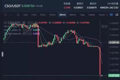 当当网李国庆、俞渝互撕致关联数字货币暴跌