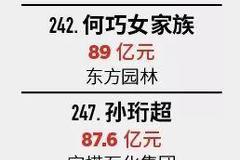 福布斯中国富豪榜：雷军财富大跌 三位小米高层落榜