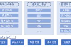 贝壳研究院《新居住研究报告》解读，数字化助推服务者和产业升级