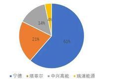 中興高能連夜發(fā)文澄清 威馬超億元召回費(fèi)用誰(shuí)買單？