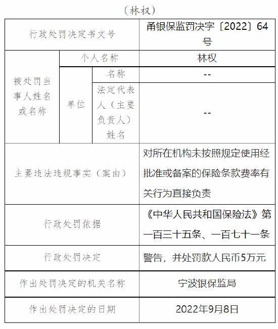 未按照规定使用经批准或备案的保险条款费率 太平洋产险宁波分公司被罚34万元