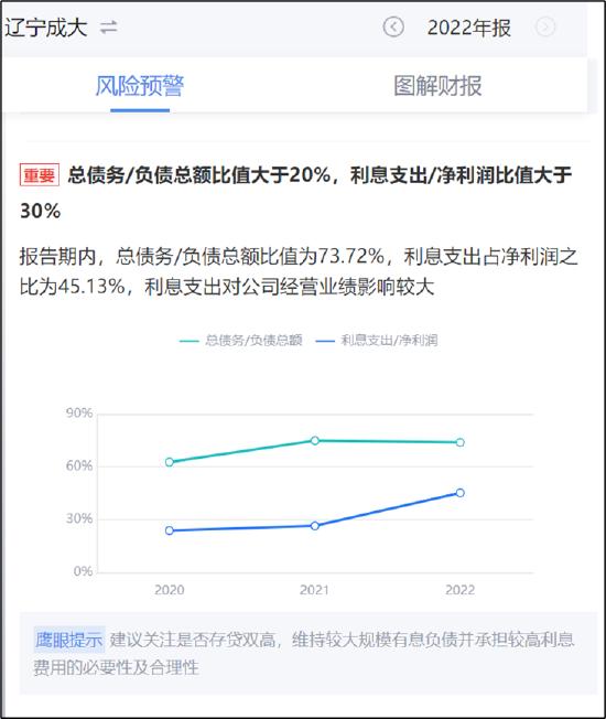 辽宁成大分拆背后的反狙击战？给资不抵债公司输血60亿 粤民投是否踩雷|医药分拆资本局