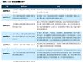 海外投资基金的发展脉络与现状：53 家基金公司累计批准额度总和达 751.7 亿美元