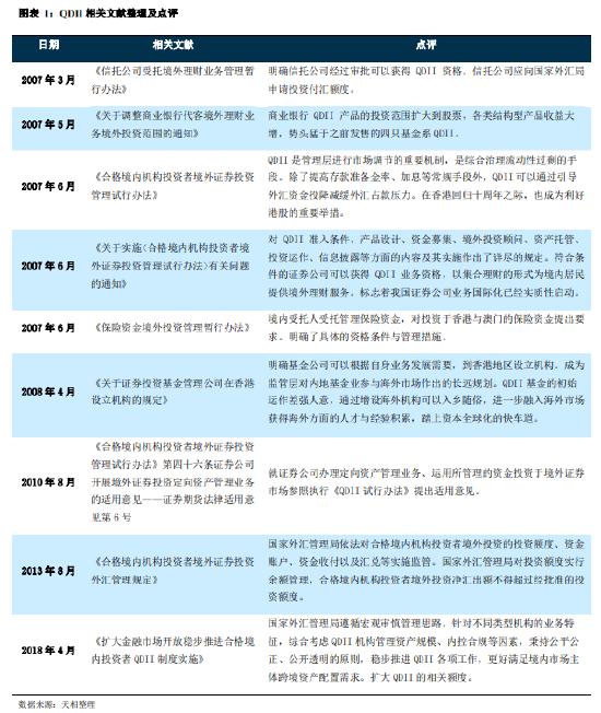 海外投资基金的发展脉络与现状：53 家基金公司累计批准额度总和达 751.7 亿美元