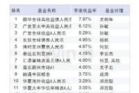 QDII债基一季度业绩:鹏华全球高收益债人民币赚7.97%