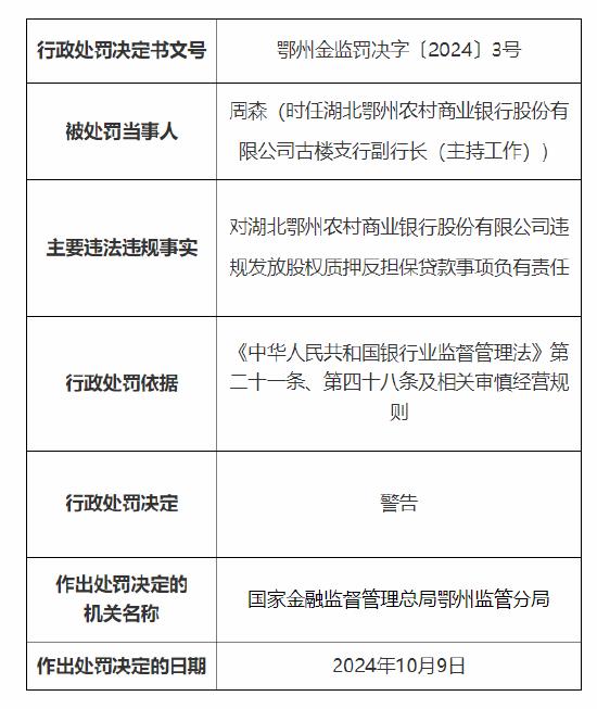 湖北鄂州农村商业银行被罚45万元：因违规发放股权质押反担保贷款