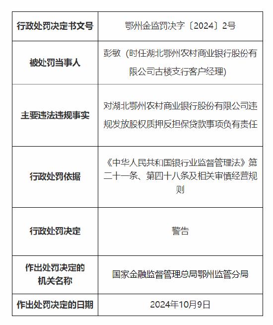 湖北鄂州农村商业银行被罚45万元：因违规发放股权质押反担保贷款