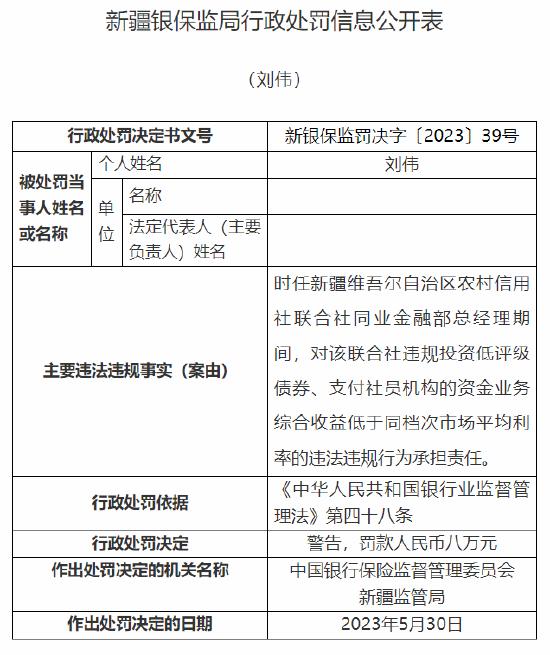 因任命未经任职资格核准的高级管理人员等，新疆农村信用社被罚190万元