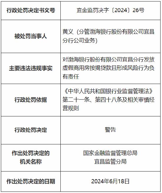 渤海银行宜昌分行被罚45万元：发放虚假商用房按揭贷款且形成风险