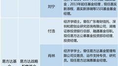 南方基金等6家战略配售基金拟任基金经理情况一览