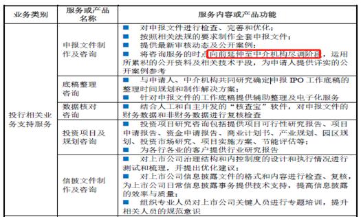 荣大科技IPO:打印店披上了科技外衣?收入合法性是否构成上市障碍