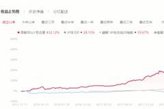 视频解析|高毅冯柳近5年赚400%，管理规模300亿，重仓股名单曝光