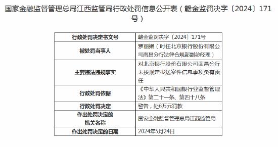 北京银行南昌分行被罚款30万元：因未按规定报送案件信息