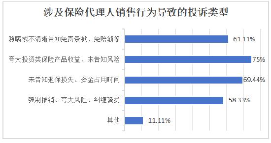 2024年度保险消费者权益保护调研报告（摘要）