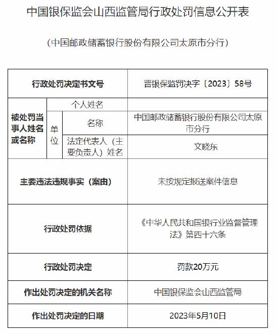 邮储银行两分支因未按规定报送案件信息、内部控制不严格各被罚款20万元