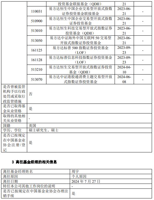 易方达原油、易方达黄金基金经理周宇离任 新任潘令旦为基金经理 曾多次发溢价风险公告