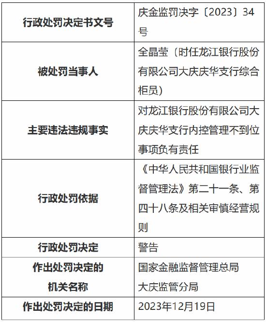 因内控管理不到位 龙江银行大庆庆华支行被罚款30万元