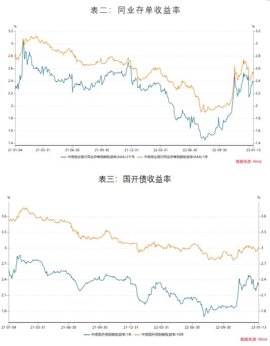 长城基金：如何看待未来的美债利率走势？