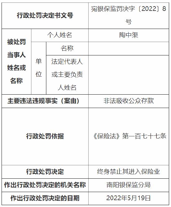 中国人保寿险南阳中心支公司被罚1万元：因内控管理不严