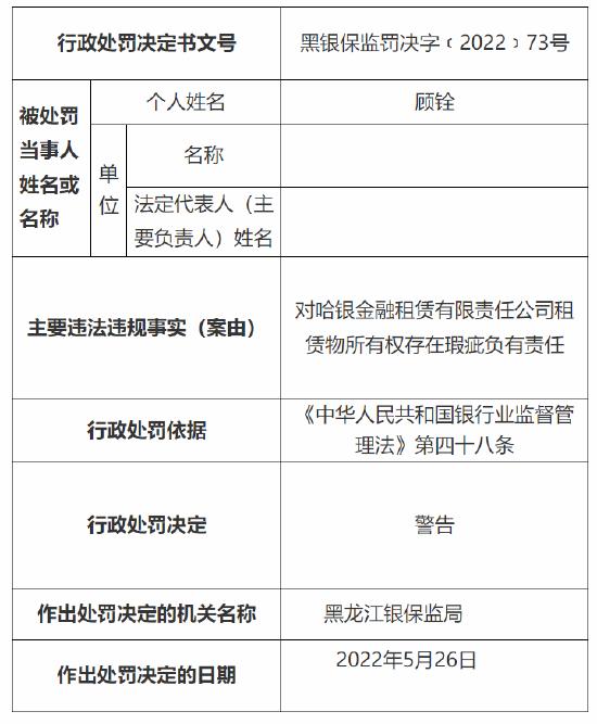 哈银金融租赁公司被罚90万元：因租赁物所有权存在瑕疵