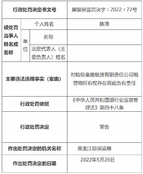 哈银金融租赁公司被罚90万元：因租赁物所有权存在瑕疵