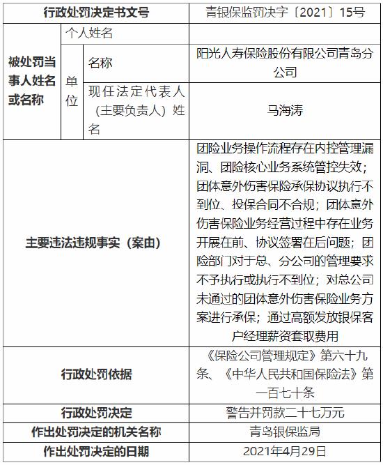 因团险业务操作流程存在内控管理漏洞等 阳光人寿青岛分公司被罚27万元