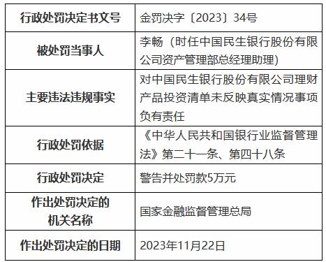 因未向监管部门真实反映业务数据事项等事由，民生银行两名涉事员工被给予警告