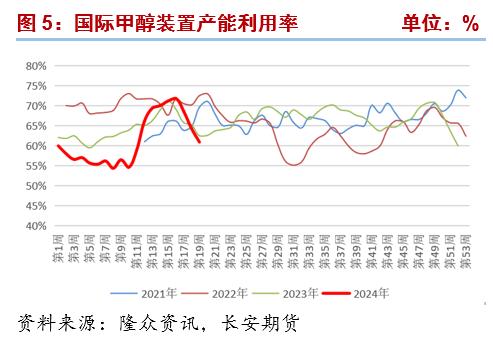 长安期货张晨：低库存与负反馈博弈 甲醇上下两难