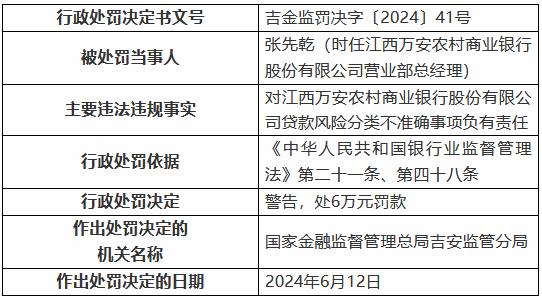 因扶贫（脱贫人口）小额信贷用于非生产性支出 江西万安农村商业银行被罚80万元