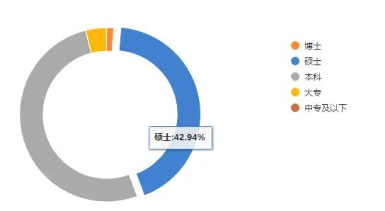 中信证券2023人均薪酬超79万元 7位高管年薪超500万元 券商一哥为何能独占鳌头？