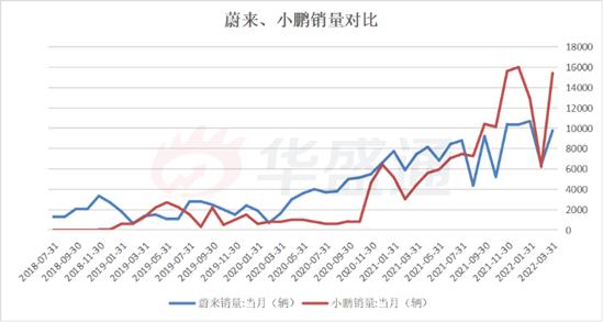 港美新三地上市，蔚来在憋什么大招？