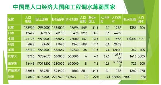 周天勇：未来15年最重要的投资领域是加大工程调水、开发可利用土地