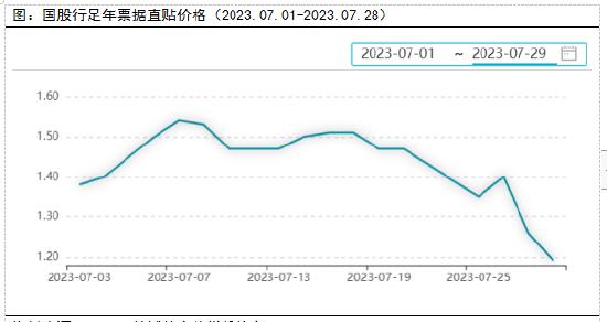 长城固收：美联储加息步入尾声，市场前景有望乐观