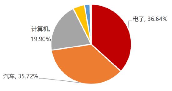 华为进入造车新时代！问界M7大卖、S7待发，还能布局吗？