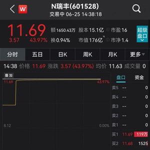 瑞丰银行上市首日大涨44% 农商行或成银行上市主力军