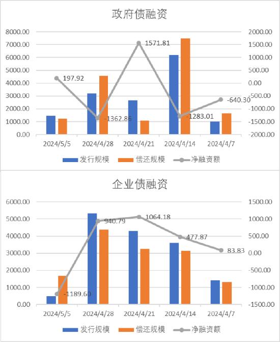 中加基金配置周报：中国资产回暖，海外降息预期升温