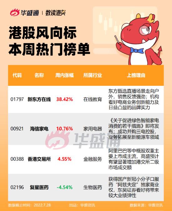 单周暴涨40%！新东方直播“玩出花”，中金看好海信家电