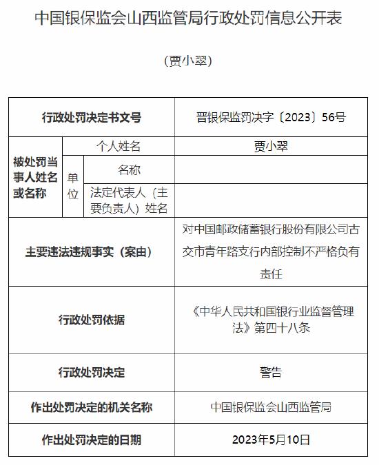 邮储银行两分支因未按规定报送案件信息、内部控制不严格各被罚款20万元